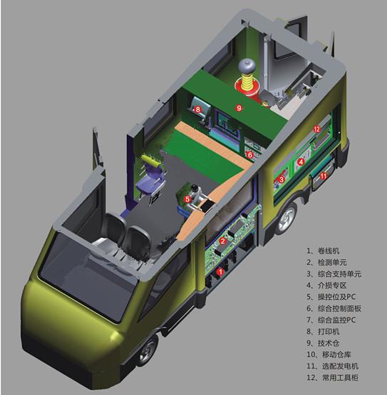 武汉电力工程车